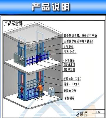 液压货梯安全性能详细介绍